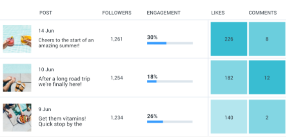 Linkinbio Analytics Chart